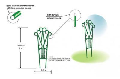 Шпалера « Комбинированная» 2 м в интернет гипермаркете «Планета Лета». Фото