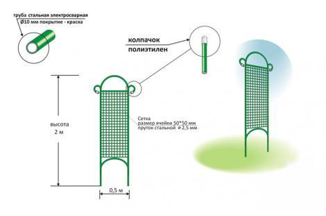 Шпалера «Сетка прямая» 2 м в интернет гипермаркете «Планета Лета». Фото
